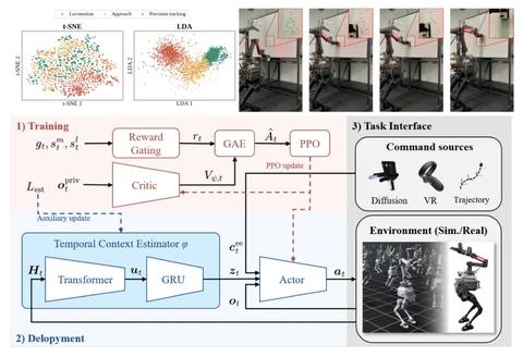 BipedalWBC manipulation tasks and learning/deployment framework